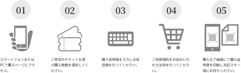 1. スマートフォンまたはPCで購入ページにアクセス。 2. ご希望のチケットを選び購入枚数を選択してください。 3. 購入者情報を入力し会員登録を行ってください。 4. ご利用規約をお読みいただき決済を行ってください。 5. 購入完了画面にて購入証明書を印刷し当日スキー場にお持ちください。